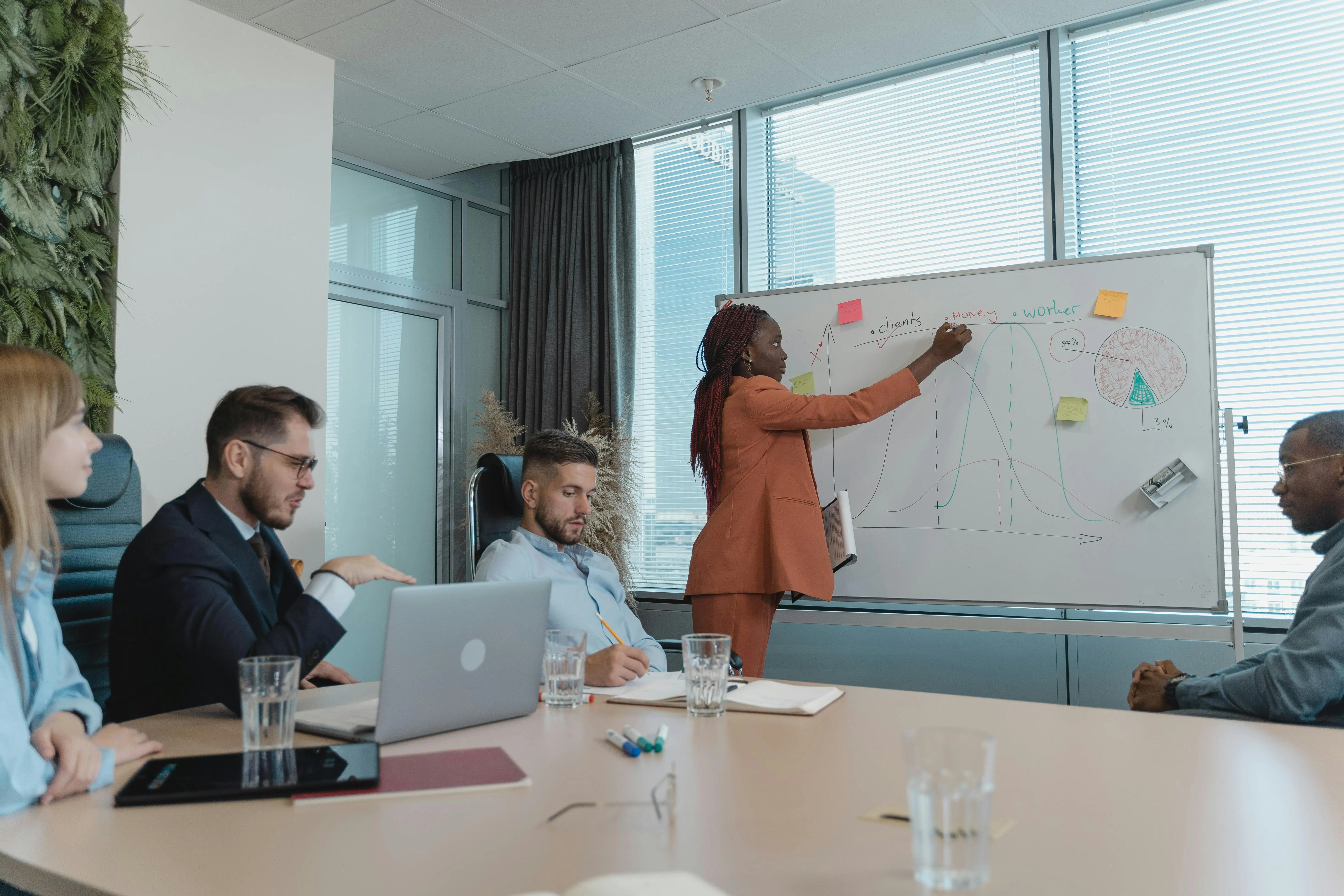 corporate consultacy team performance analytics